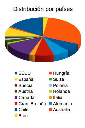 tenliners homeputerium 2016 países